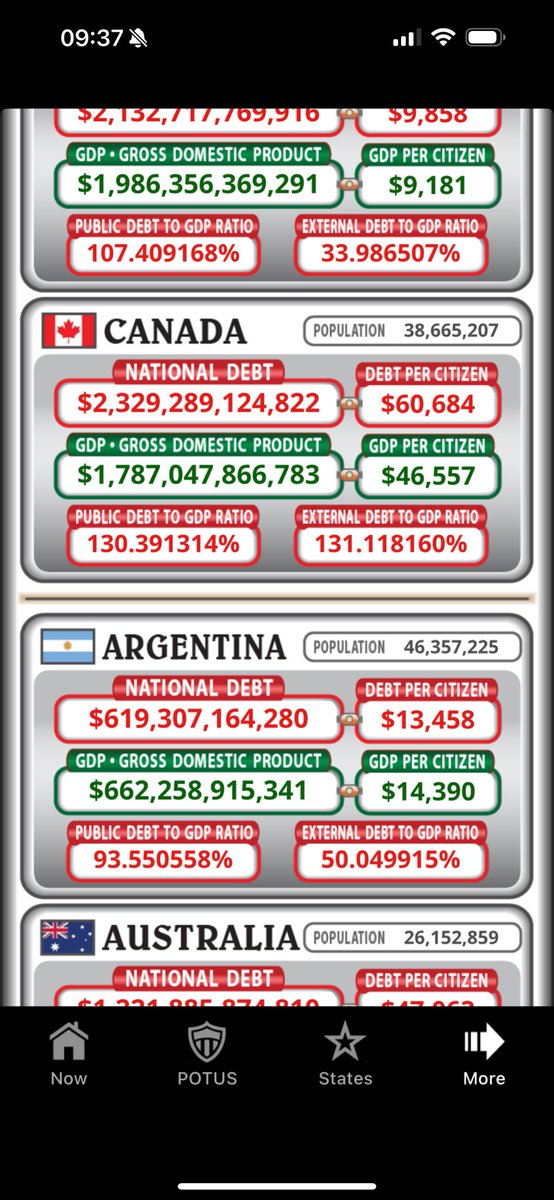 2011willbebest's tweet image. Everyone is talking about Argentina being a basket case what about Canada? The official number is $1.13T only $1.2T off. Argentina looks awesome compared to Canadian government 🤣 #Trudeau2025 #TrudeauBrokeCanada #Canada #FinanceNews #Milei #debtcrisis