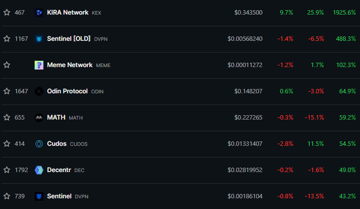 Cosmos PUMP IT UP! 🚀

$ATOM strong, coins LFG! 

$TALIS $ECLIP $WIZZ 👀💎