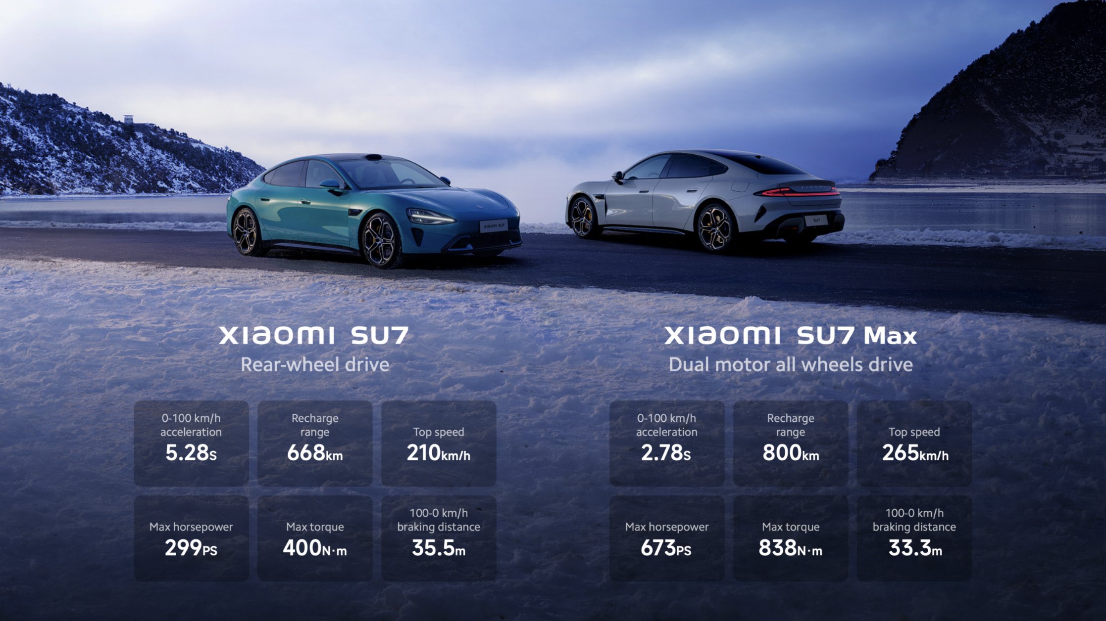 Tesla 2024 acceleration comparison