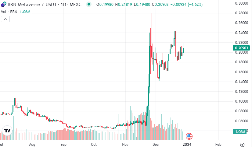 AltCryptoGems tweet picture