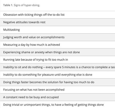 RCPEdin's tweet photo. Are you prone to hyper-doing? In the latest JRCPE issue Dr Clare Bostock of @AbdnGeriatrics identifies signs of a “hyper-doer” and antidotes to hyperdoing. Read more here: https://t.co/h5O4lnGXWr #LetsHyperDont #WorkLifeBalance #JRCPEchat https://t.co/erBl3laxbR
