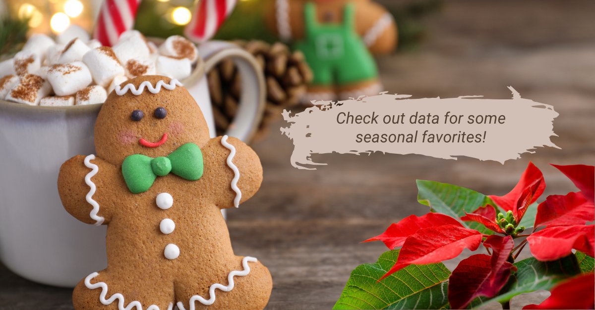 In the holiday spirit? Check out data for some seasonal favorites! Poinsettia: ow.ly/ruH750QlwpW Ginger(bread): ow.ly/cALO50QlwpX Hot cocoa: ow.ly/XmRm50QlwpZ