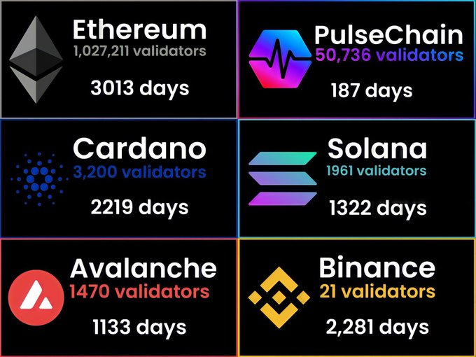 It doesn't take a mathlete to figure it out.
Come now before the rest get here.

#PulseChain #PLS #PLSX #ETH #SOL #ADA #AVAX #BNB #BTC #CRYPTO #UniversalBasicIncome