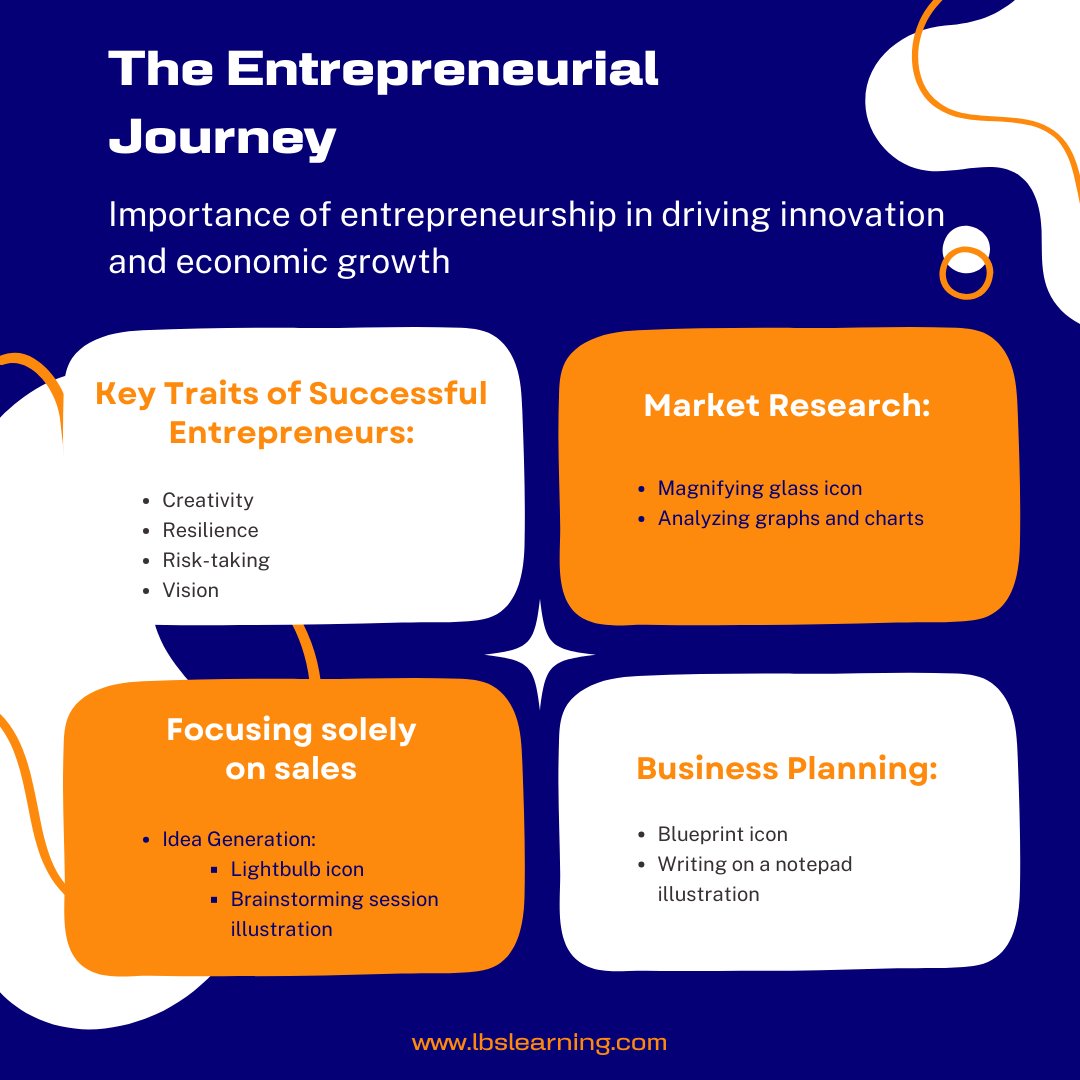 LeadersLbs's tweet photo. The Entrepreneurial Journey.

- https://t.co/aQsVunizV1

🌐 #ChangeManagement #EmbraceChange #InnovationJourney #Adaptability #LeadershipInAction #leadersbusinessschoolonline #lbsonline https://t.co/D2pWKeDImk