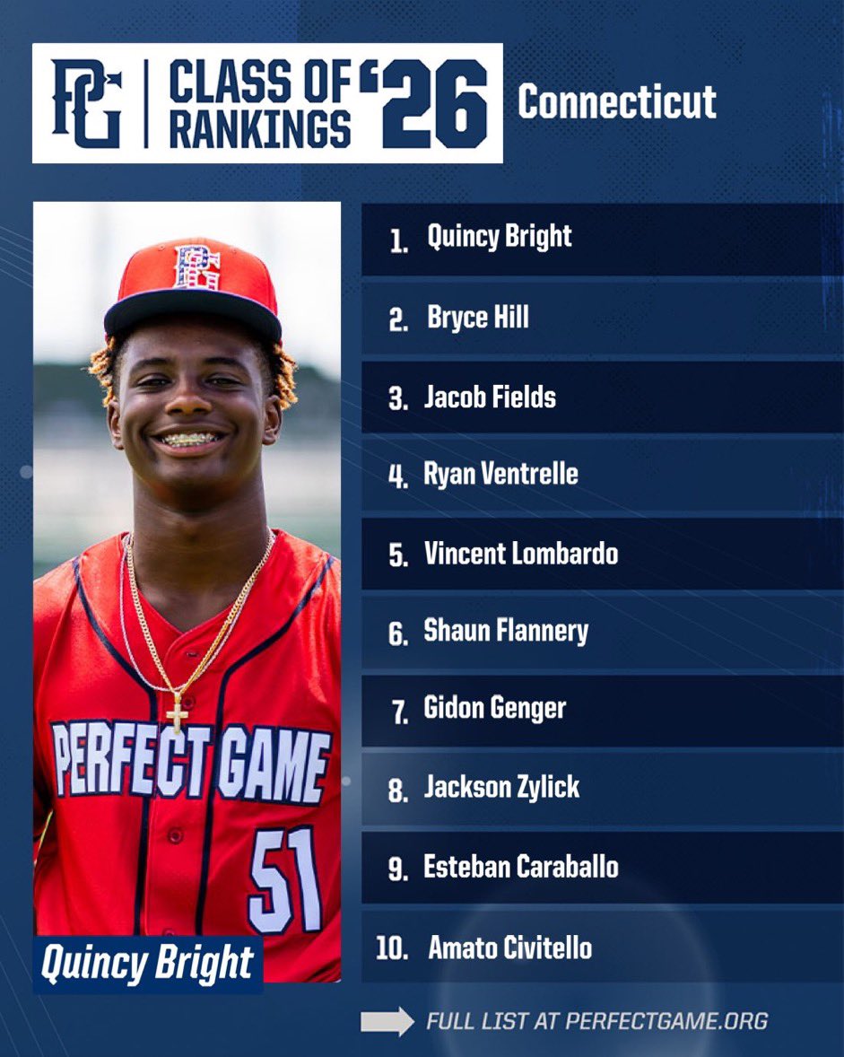 The @PG_NewEngland Year End Rankings Review continues with the Class of 2026! 📈 Check out the full @PerfectGameUSA 2026 Rankings here: perfectgame.org/Rankings/Playe… @PG_Tourney @PG_Scouting