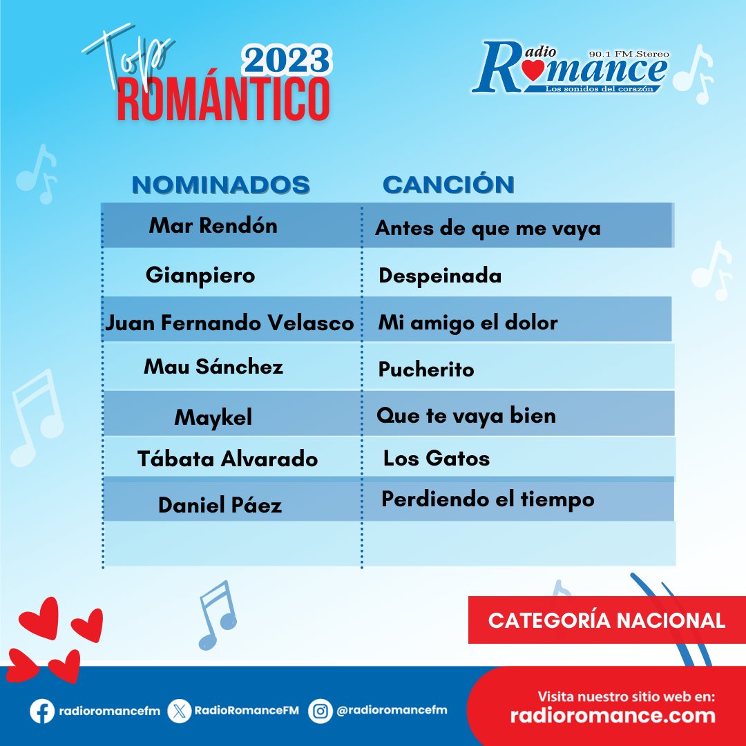 ¿Cuál es tu canción favorita?   
Utiliza #TopRomántico2023
Categoría Nacional.