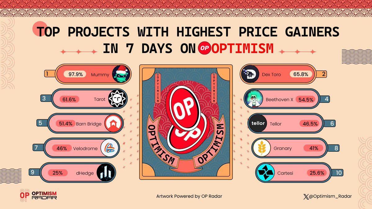 Optimism Radar (🔴_🔴) tweet media