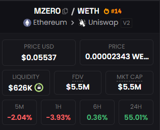 baibeiclub's tweet image. 1级精选(ETH)
$MZERO
市值5.6M
全链游戏资产 RAW+GAMINGFI概念
团队成员LinkedIn透明公开可查,都是在该领域有多年积累的专家
潜在10-20倍收益
#MZERO