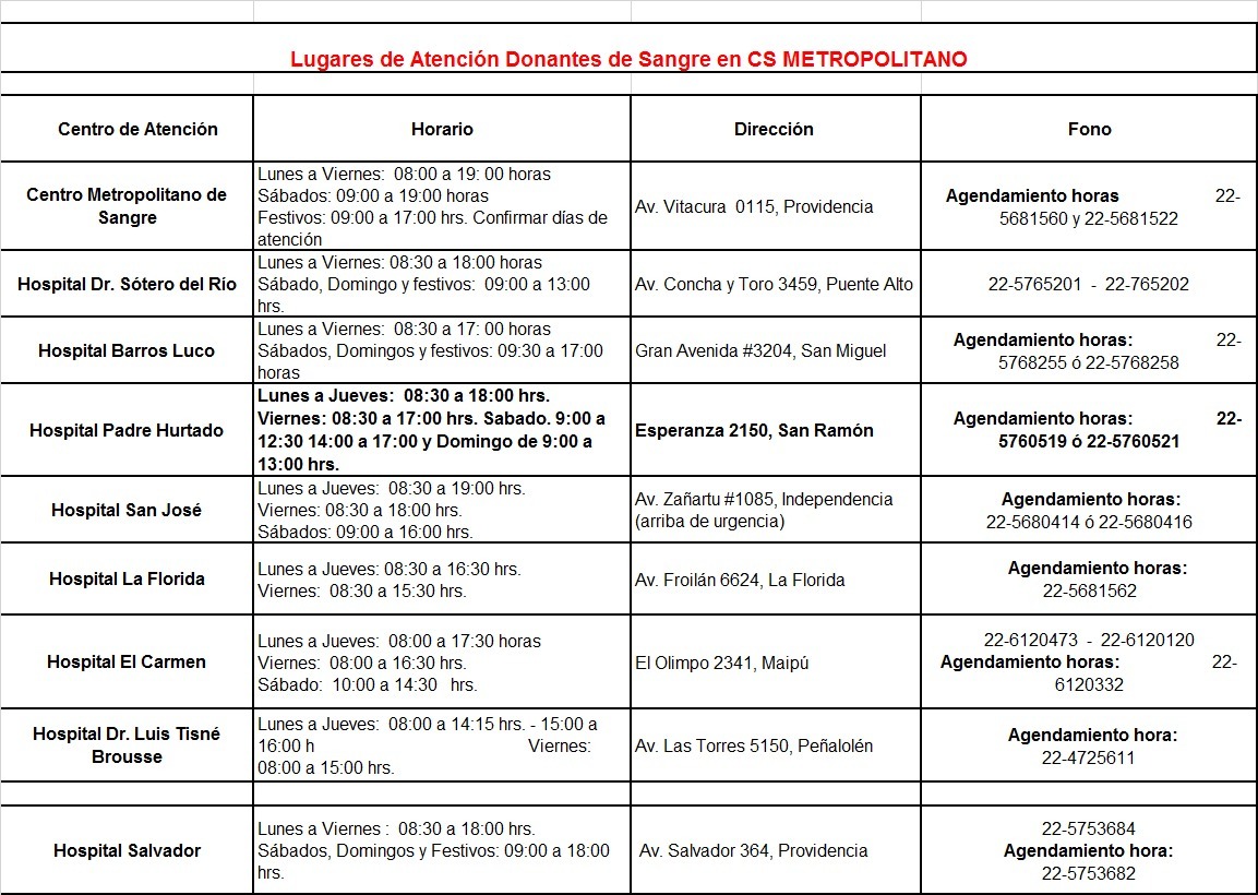 radiolaflorida's tweet photo. Donar es Amor, se necesita con urgencia 50 donadores de sangre, para la señora Iris Romo Fuentes, rut  8.279.435-2
👇 aqui los hospitales en los cuales se puede donar.
Iris se encuentra grave en el hospital Padre Hurtado, recordarla en sus oraciones https://t.co/tSxr9AKRZC