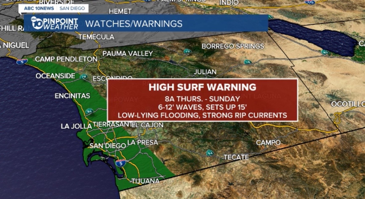 vanessapaztv's tweet photo. Big surf is coming to town!
A west swell will bring in 6-12 foot waves today with sets up to 15'.
The entire coast is under a #HighSurfWarning.
Stay out of the water for the next few days and steer clear of jetties, low-lying lots, especially during high tide. @10News https://t.co/PrifbO2xZg