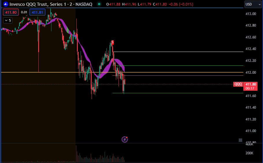 prometheusmondo's tweet image. $QQQ sniped the move before we went to the gulag
what's better than that?
#algo #tradingalgo #stockalgo #stockmarkets