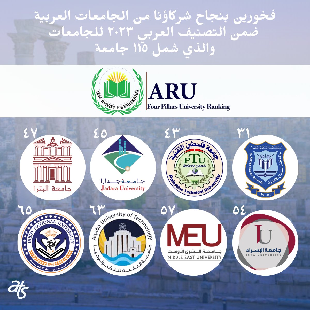 ats_ware's tweet photo. نبارك لشريكنا جامعة الملك سعود حصولها على المركز الأول في التصنيف العربي للجامعات لعام 2023.

كما نبارك لـ11 جامعات أخرى من شركائنا من الجامعات السعودية والعربية على تحقيق مراكز متقدمة في التصنيف ذاته.

#eregister
#Adaptive_TechSoft
#رؤية_المملكة_2030 

@_KSU https://t.co/SvanJuN8Bo