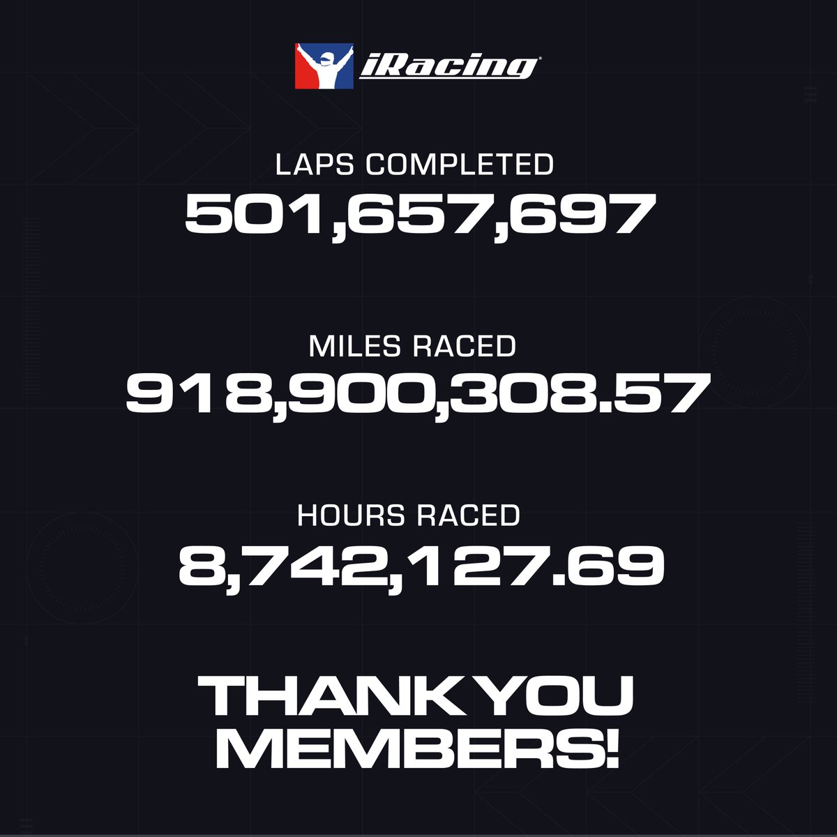The iRacing community put up some impressive on-track numbers in 2023 including 997 years of racing and over 1.5 million events!

Do you think we can hit 1 BILLION miles in 2024?