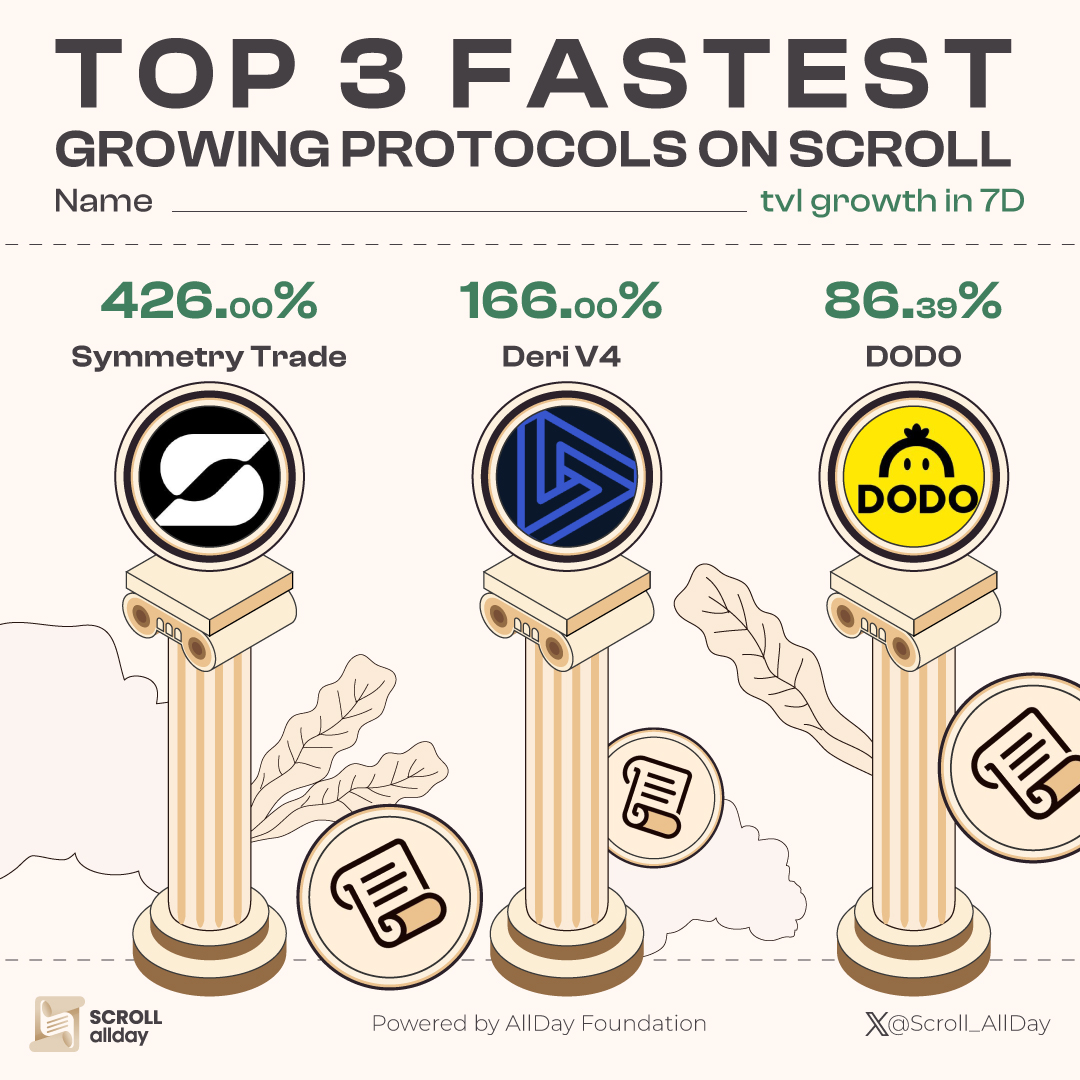 Scroll AllDay 📜 tweet media