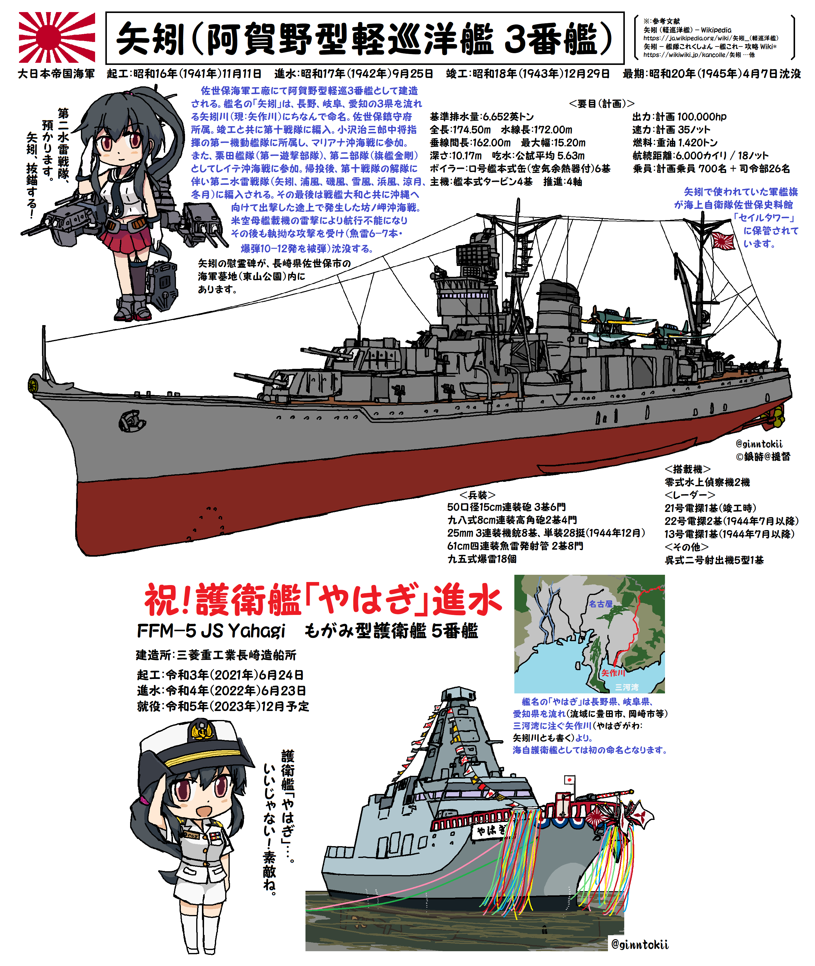 巡洋艦鳥海　日本海軍 記念コイン 限定版　銀貨　艦隊コレクション　純銀 日本海軍の艦艇 戦艦 限定版美術メダルコレクション 銀貨 純銀
