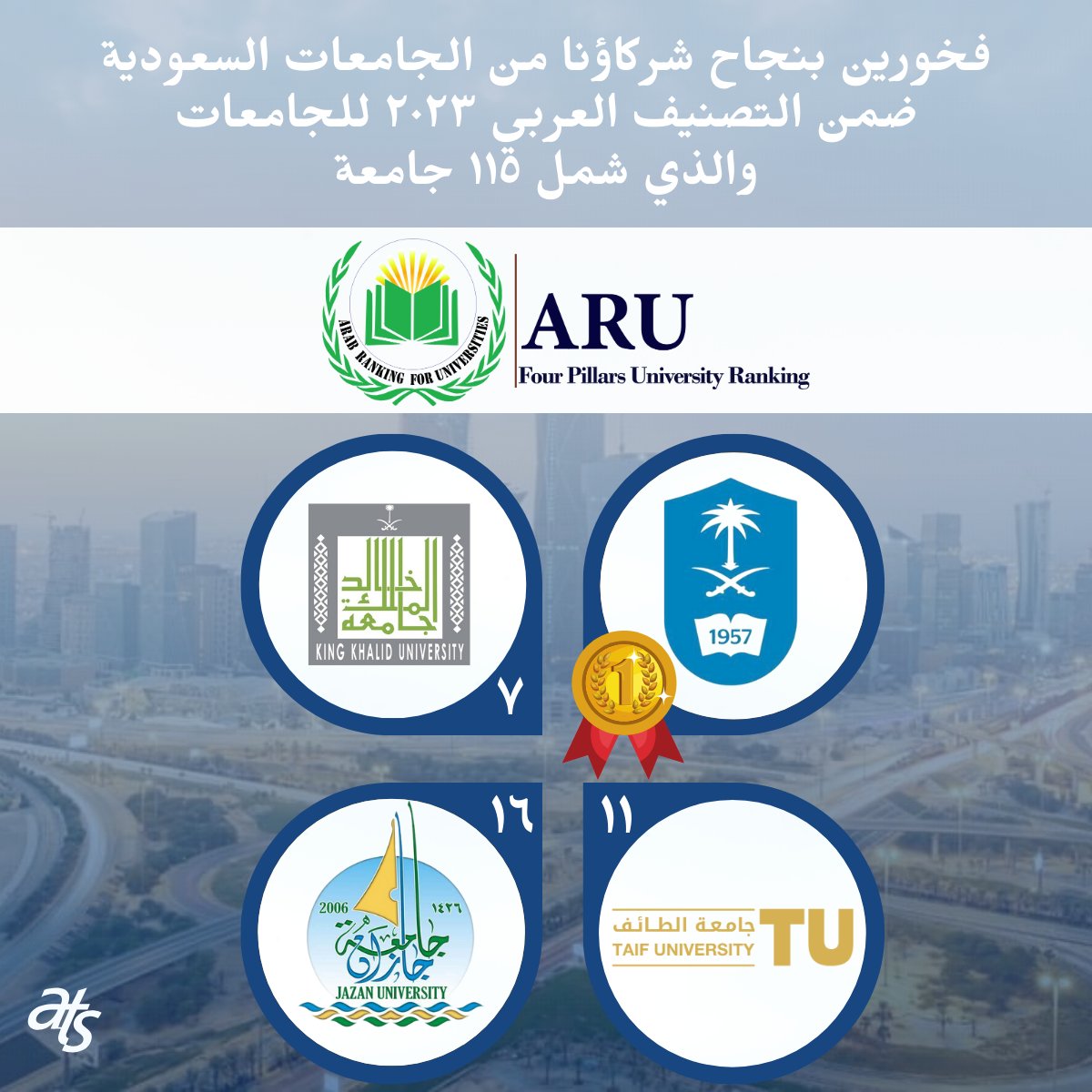 ats_ware's tweet photo. نبارك لشريكنا جامعة الملك سعود حصولها على المركز الأول في التصنيف العربي للجامعات لعام 2023.

كما نبارك لـ11 جامعات أخرى من شركائنا من الجامعات السعودية والعربية على تحقيق مراكز متقدمة في التصنيف ذاته.

#eregister
#Adaptive_TechSoft
#رؤية_المملكة_2030 

@_KSU https://t.co/SvanJuN8Bo