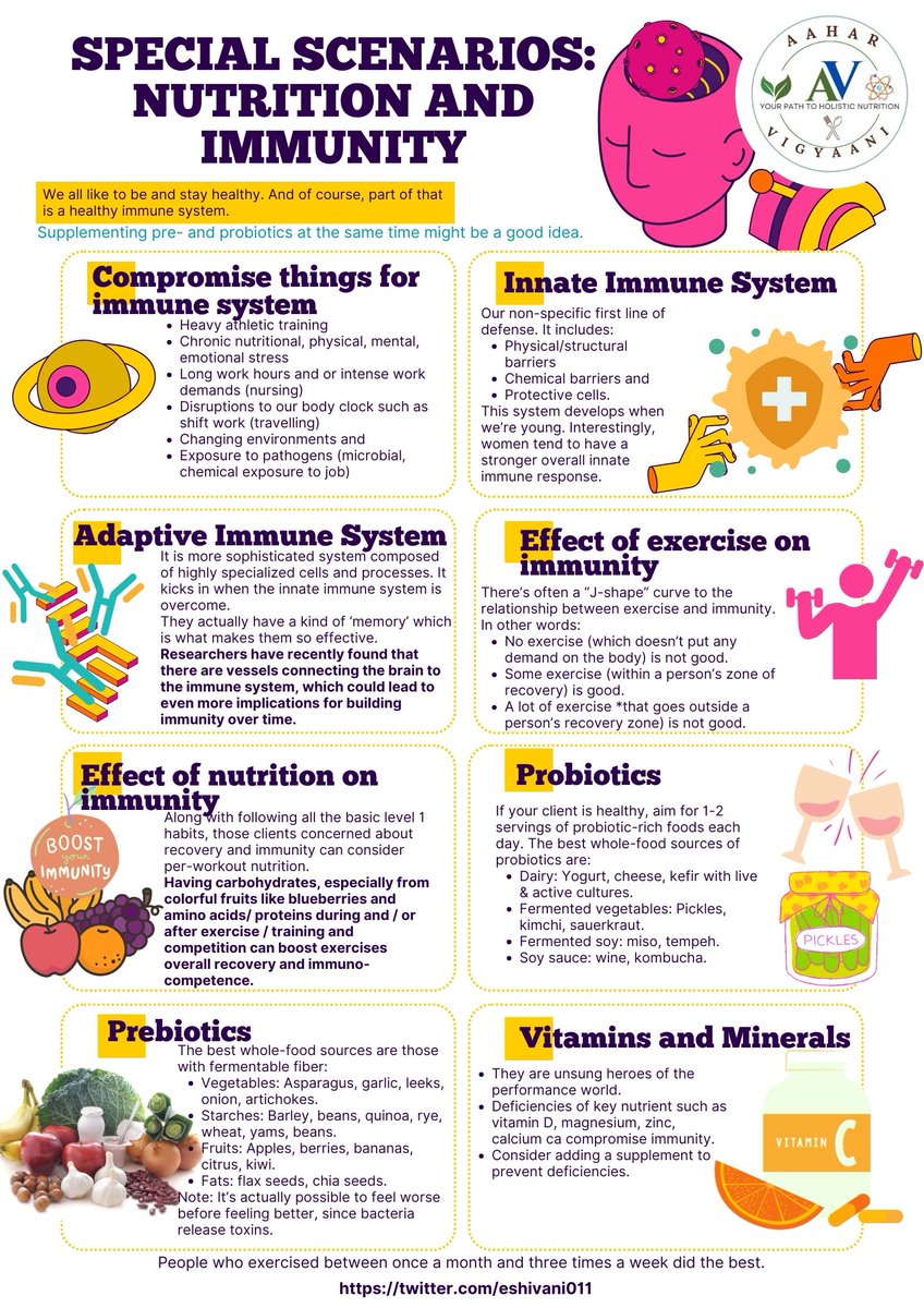 eshivani011's tweet photo. 💪 Boosting Immunity through Smart Nutrition! 🌿As a Nutrition Coach, I believe in the power of nourishment to fortify your body's natural defenses. Let's explore immune-boosting foods, mindful eating habits, and personalized nutrition plans to keep you resilient and thriving https://t.co/bBrhy0qqLw