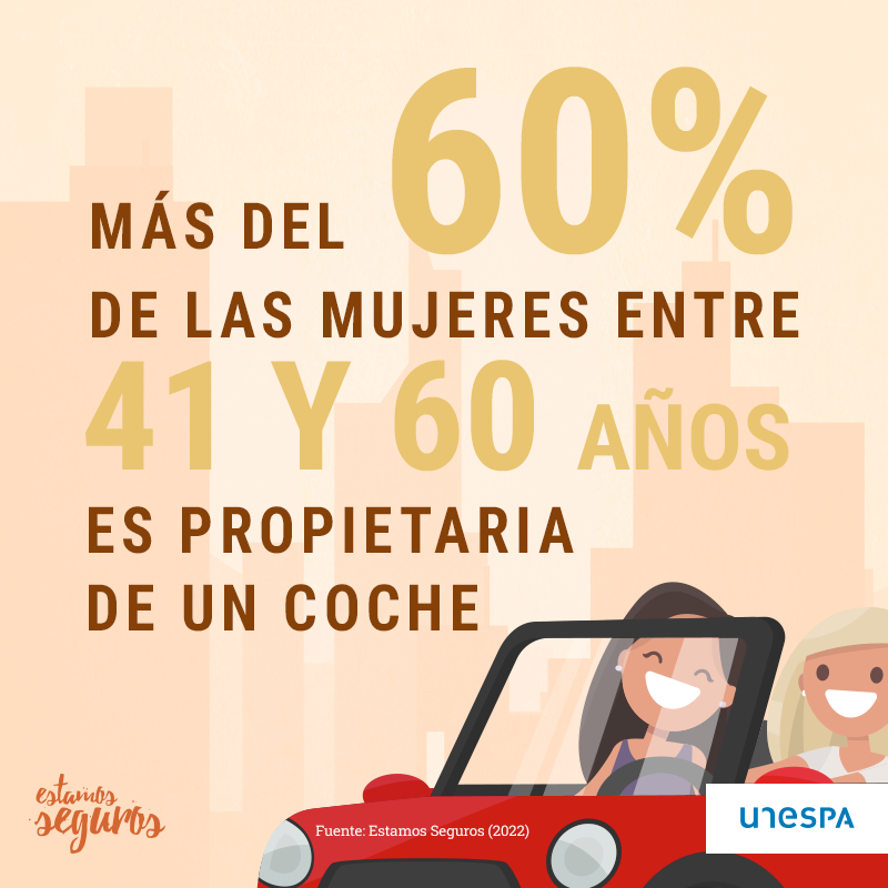 segurmas's tweet photo. Cada vez hay más mujeres motorizadas: en la última década se ha incrementado en un millón y medio las conductoras que tienen el coche a su nombre. @EstamosSeguros_ https://t.co/WoEmyYa367