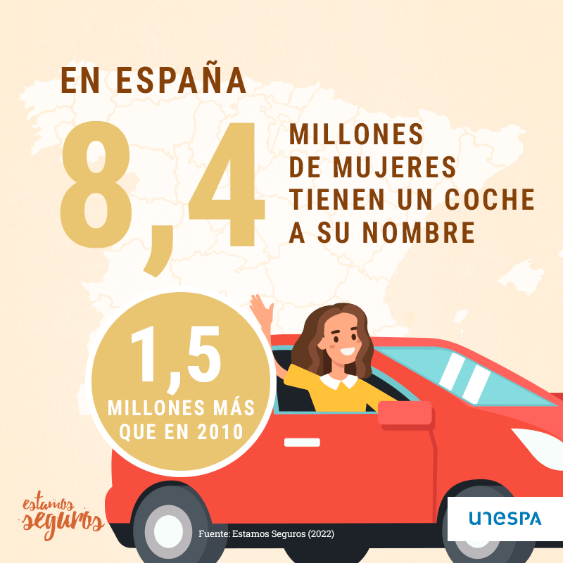 segurmas's tweet photo. Cada vez hay más mujeres motorizadas: en la última década se ha incrementado en un millón y medio las conductoras que tienen el coche a su nombre. @EstamosSeguros_ https://t.co/WoEmyYa367