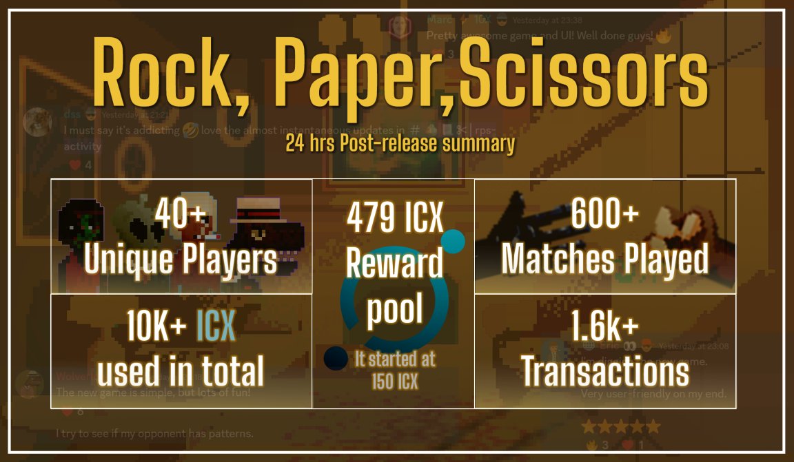 It's been 24 hours since the release of the <a href="/GangstaVerse/">GangstaVerse 📀</a> Rock, Paper, and Scissors. Here is a brief summary of what has happened so far.  

More mini-games to come!  Keep your eyes on the leaderboard:

map.emeraldcity.xyz/game/rps?r=play

#p2e #NFTGaming #gamefi
