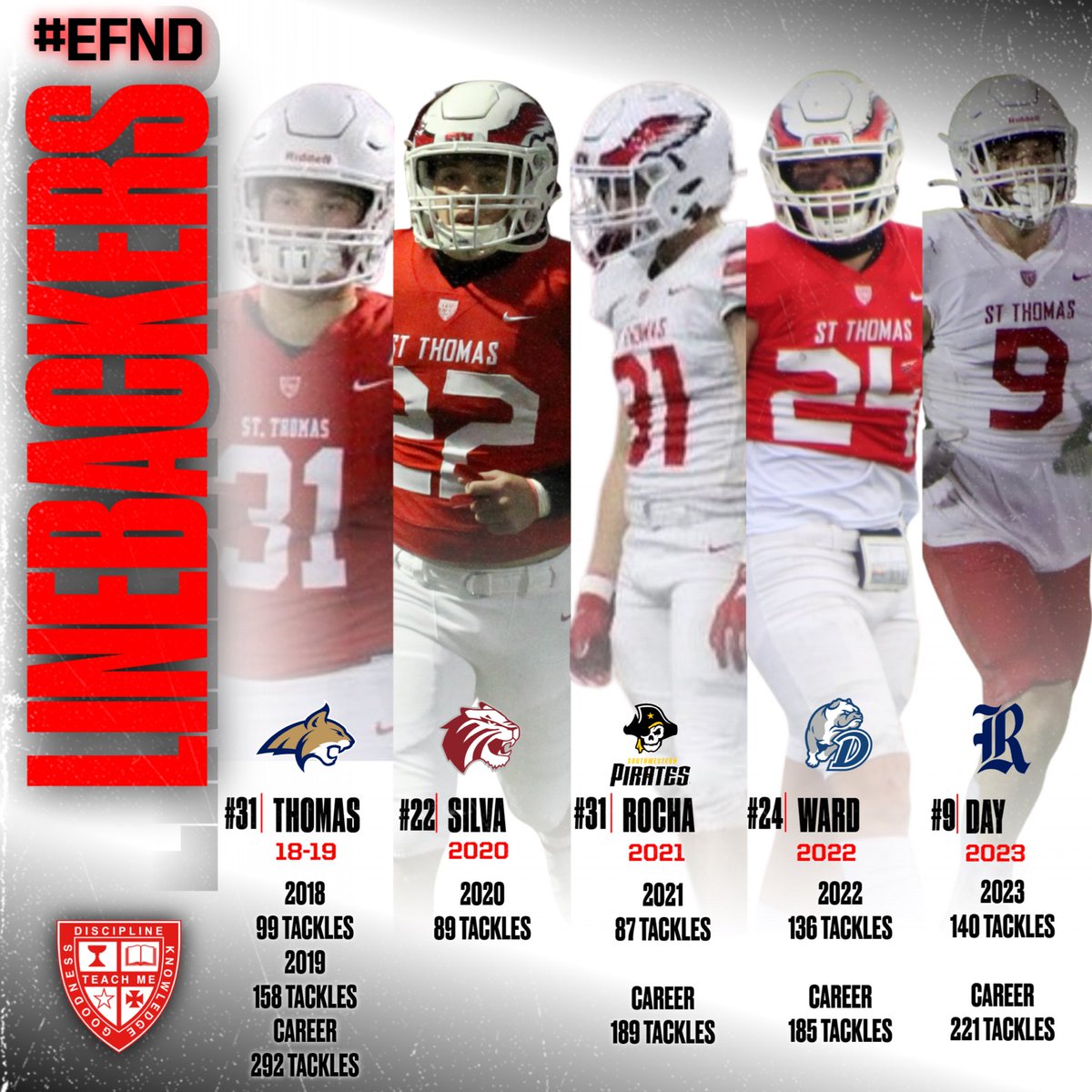 St. Thomas Football tweet media