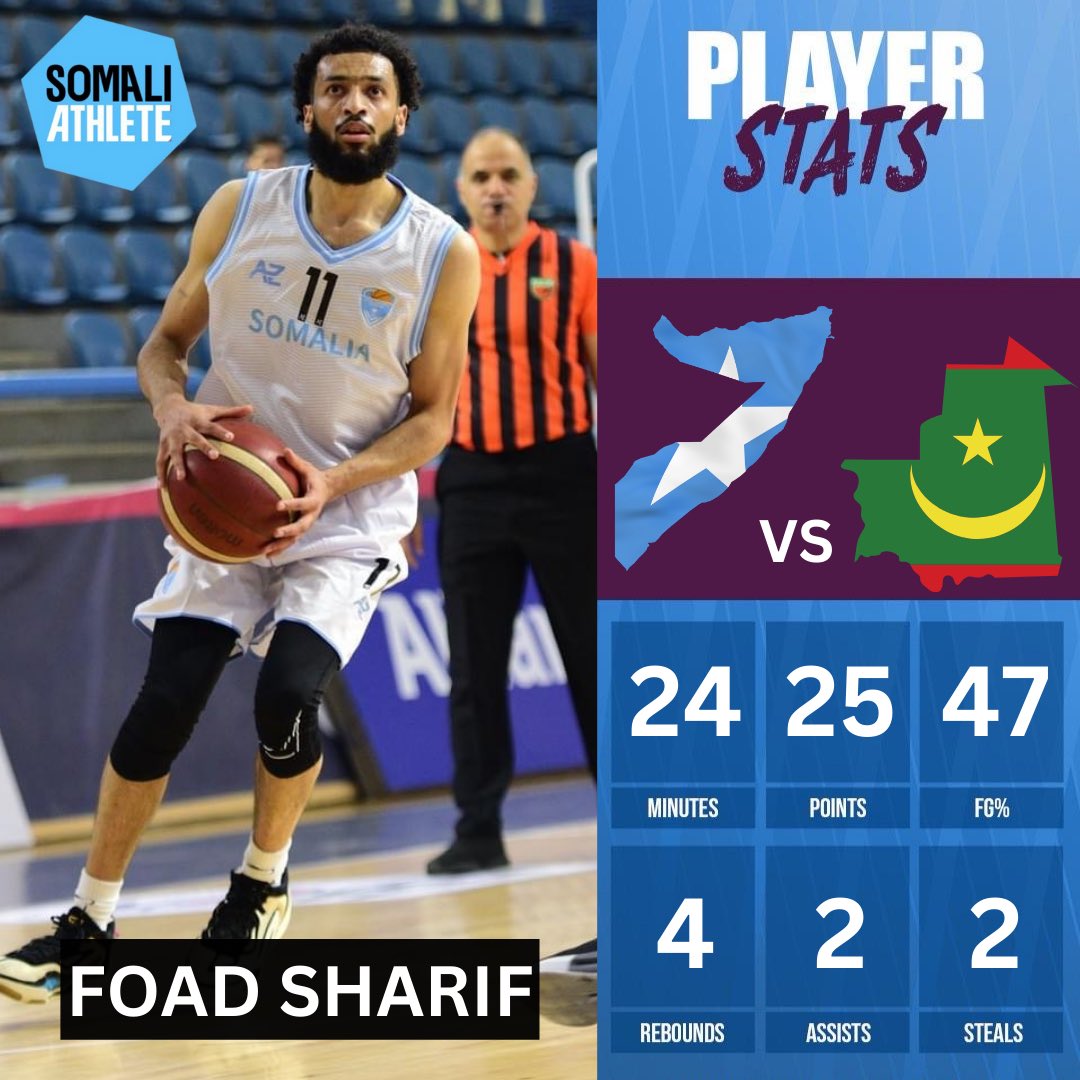 SomaliAthlete's tweet photo. PLAYER OF THE GAME: FOAD SHARIF! 🇸🇴🏀 25 POINTS IN 24 MINS!! BUCKETS!! ALSO HAD 2 BLOCKS! 👏🏾👏🏾 https://t.co/B1e5VHFbKo