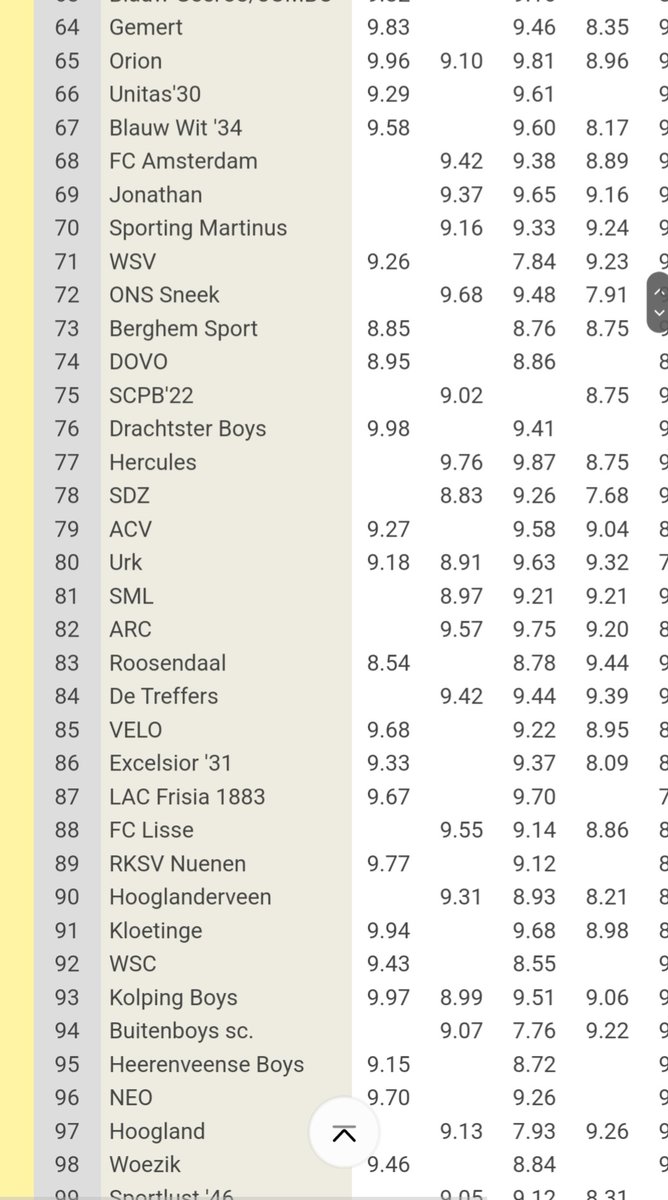 Wim Goorman tweet media