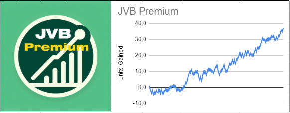 🇩🇰Birthday giveaway🎂
Its my birthday today, and I am giving away one month of free JVB Premium membership🆓

➡️How: Re-tweet this and guess my age (type it in your tweet or in the comments)

🙄Hint: Age is above the numbers of units won in the Premium since launch one month ago