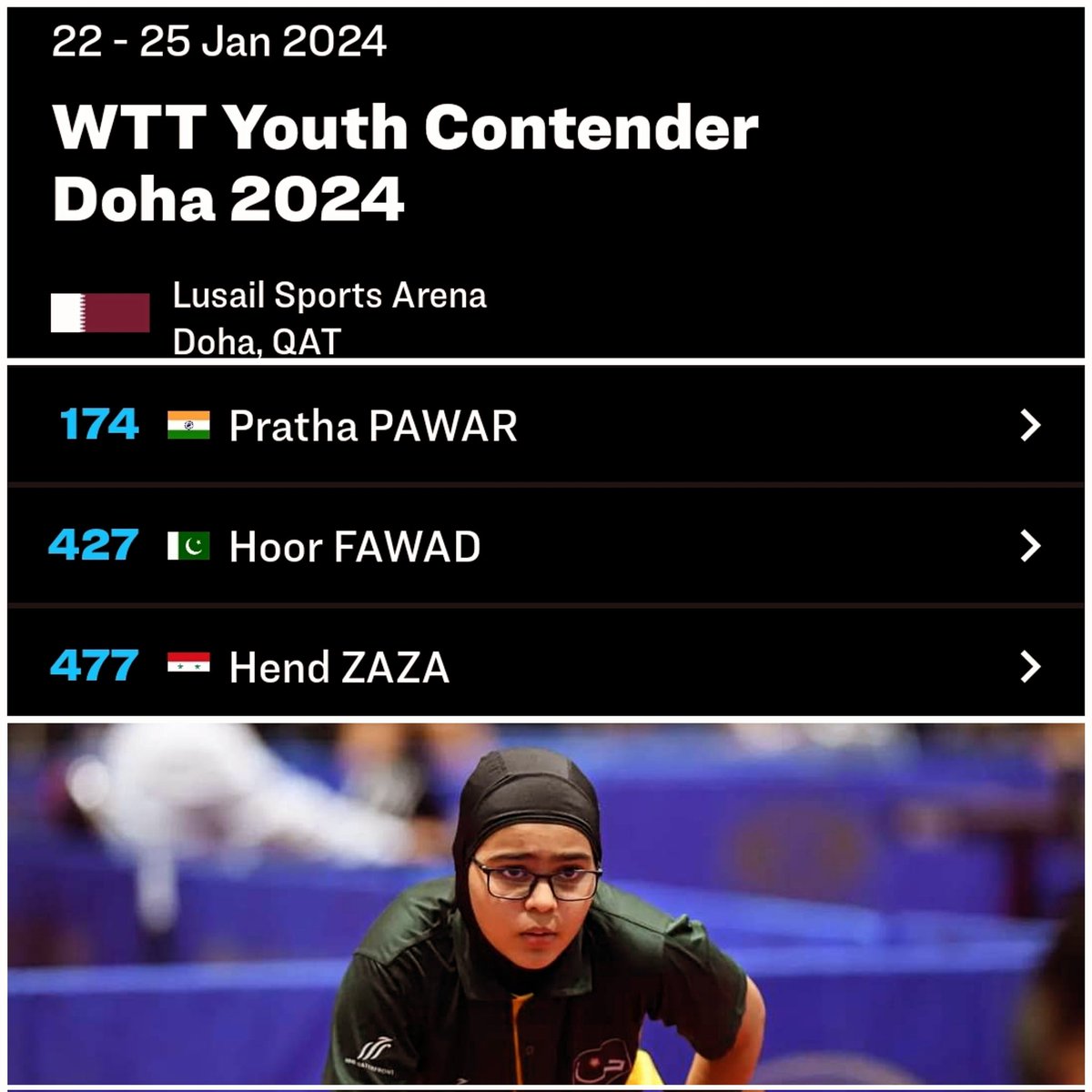 FawadHoor's tweet photo. Thrilled to announce my participation in the WTT Youth Contender Doha! 🇶🇦 Ready to bring my A-game to the table and represent Pakistan with pride. 🇵🇰 Grateful for this incredible opportunity and looking forward to the challenges and victories ahead. Your support means the world https://t.co/trRaRuTWXO