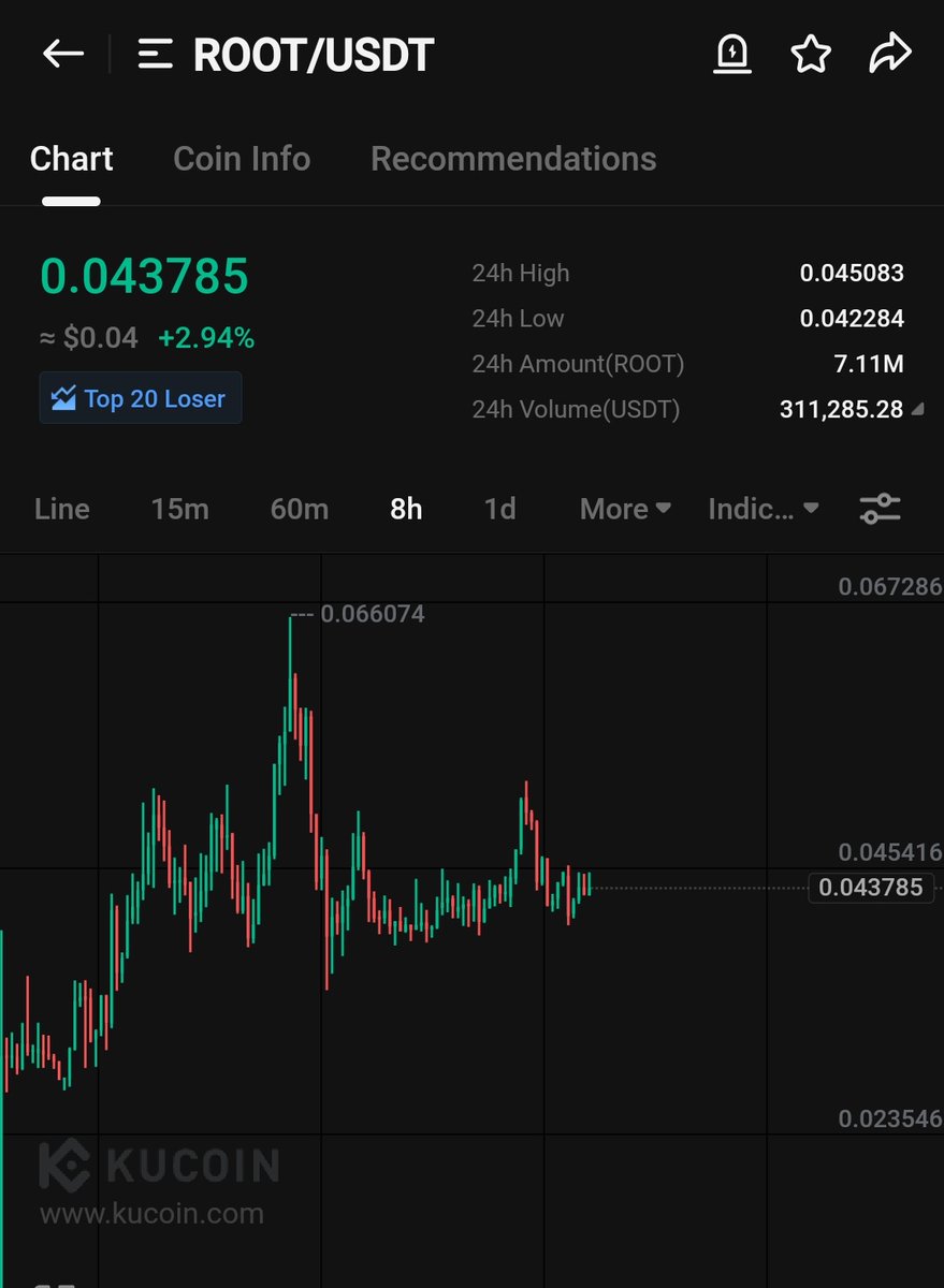 WIZZ🥷 ( beware scammers ) tweet media