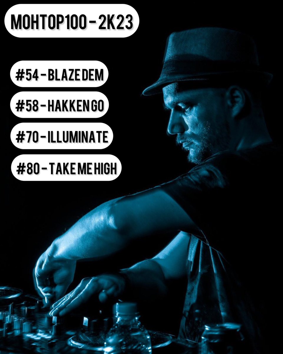 Got 4 track in the top 100 this year ! 💪

54 - blaze dem (feat. <a href="/mdezoen/">M'Dezoen</a>)
58 - hakken go
70 - illuminate
80 - take me high

Thanks for your votes 🙏