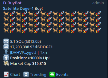 1SatelliteDoges's tweet image. Big buys are coming in still!
#SDOGE1 is on the mission to the best community reversal ever on #SOLANA