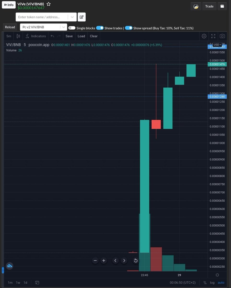 viveprotocol's tweet photo. We are officially live  🚀🚀🚀

Ca 0x953B8C871Cd31527dBB67dc071c507E34aEa3838

Tg https://t.co/X67SwQ3qcA https://t.co/gjlu5NvunS