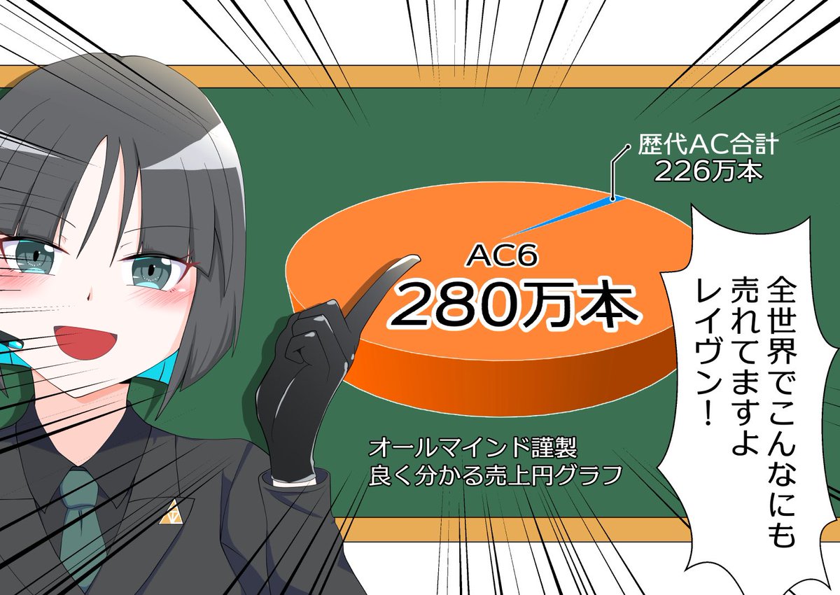 #2023年自分が選ぶ今年の4枚  ウマ娘とアーマードコア6の年でした。
