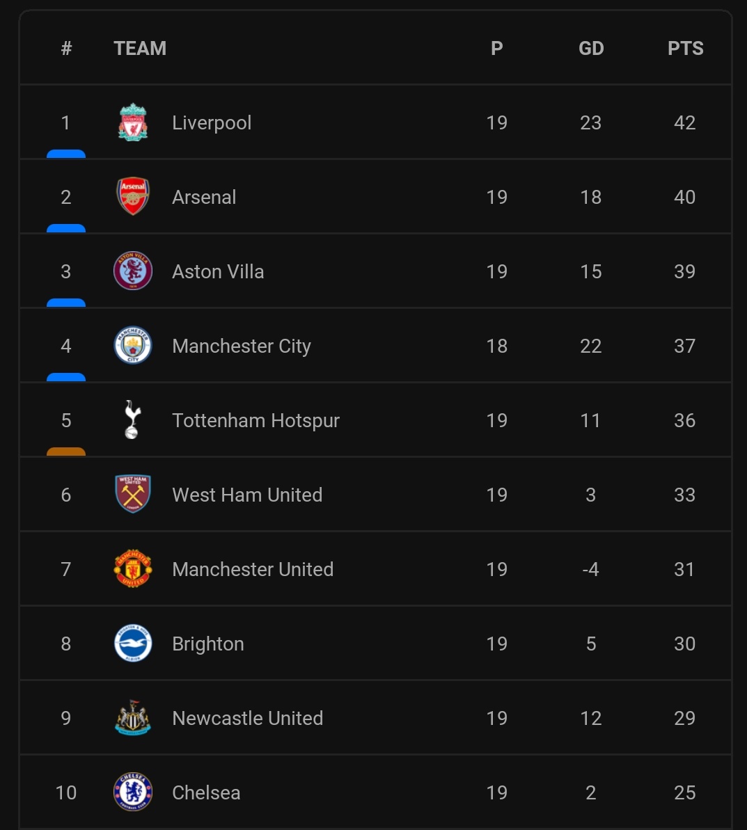 empireofthekop's tweet image. You love to see it ❤️

Have a great night, Reds x