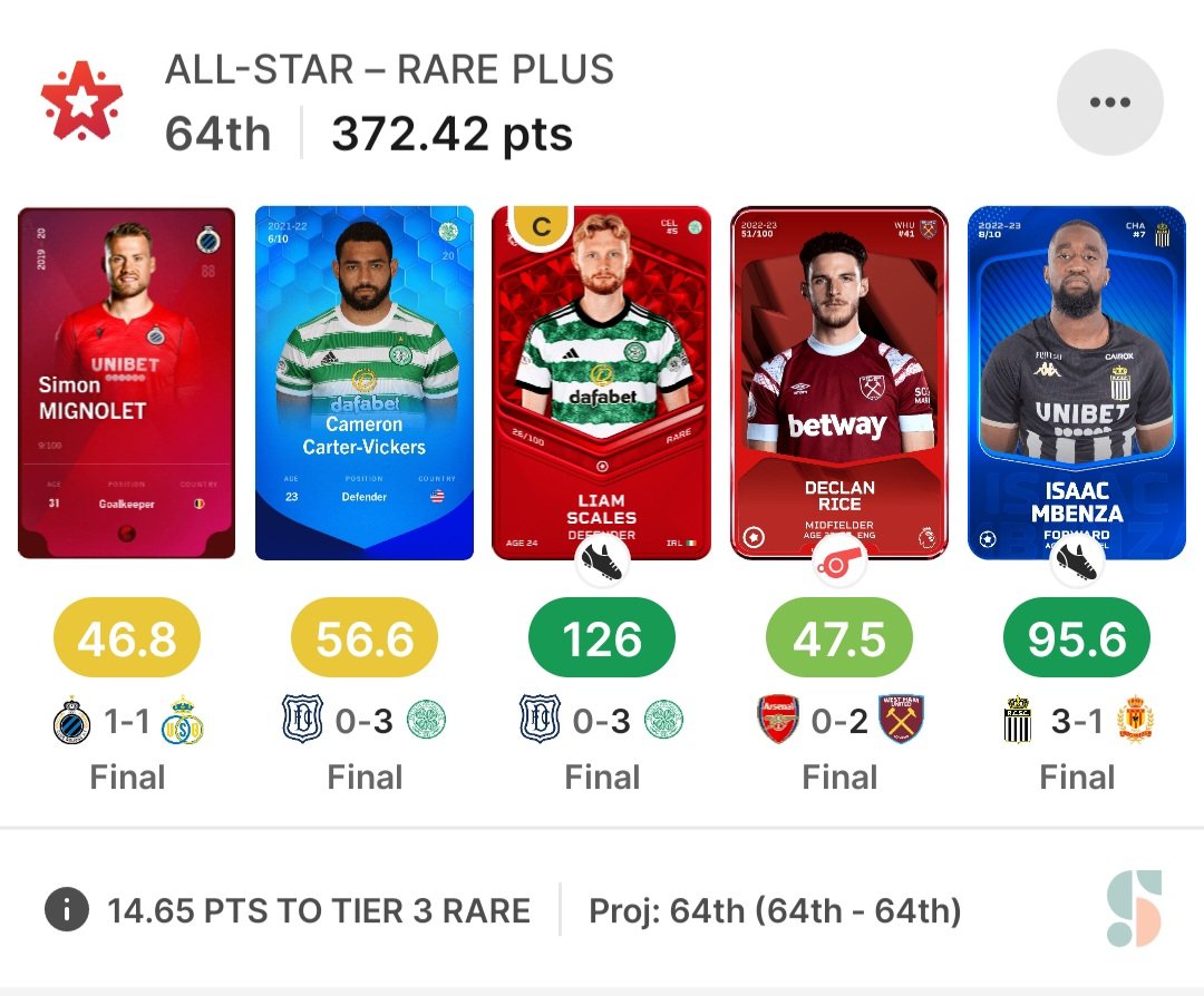 Carter-Vickers subbed off injured without the Clean Sheet and Rice conceding a penalty in 90 +5 min is my Game Week on #Sorare 🫠

Let's go for the last one 2023 🤩