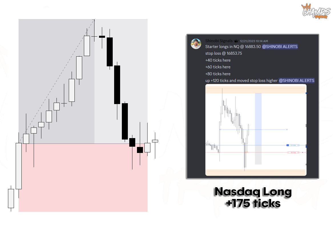 champstrading_'s tweet photo. $NQ Nasdaq

Long trade netting 175 ticks! https://t.co/d5gc8317Ar