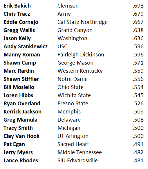 TheBaseballCube.com ⚾️ tweet media