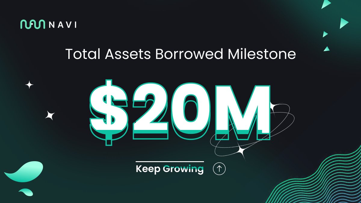 navi_protocol's tweet photo. New Milestone - Total Borrowed Assets - $20m✨ 

🧩 NAVI solidifies its spot as a cornerstone for DeFi composability in the @suinetwork by surpassing $20 million in total borrowed assets. 

Many thanks to our community that has put their trust in NAVI in the past year 🙏