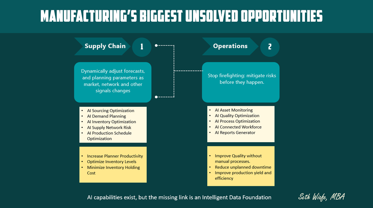 Full publication coming soon ...

#digitaltransformation #industry4 #aiinmanufacturing