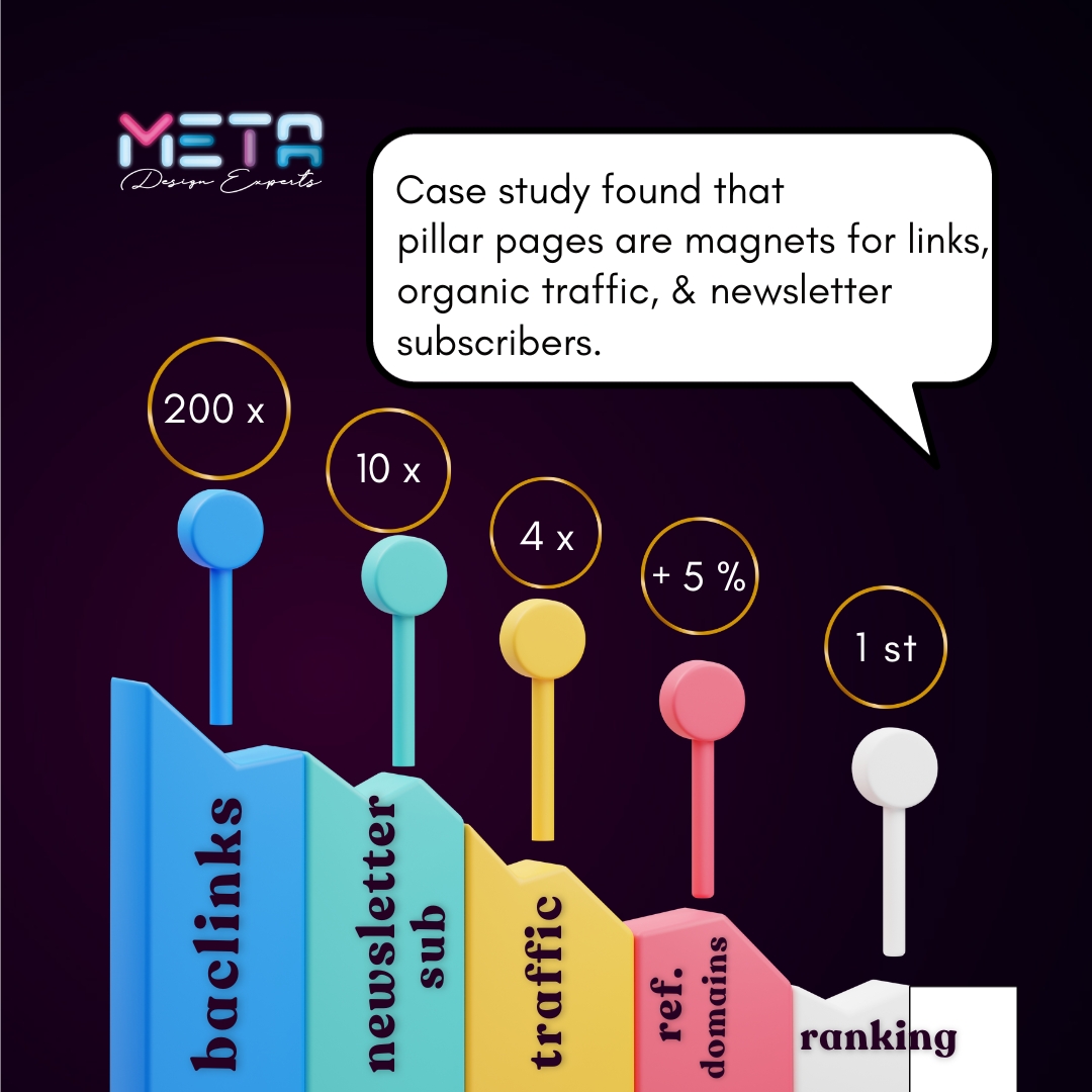 Meta Design Experts tweet media
