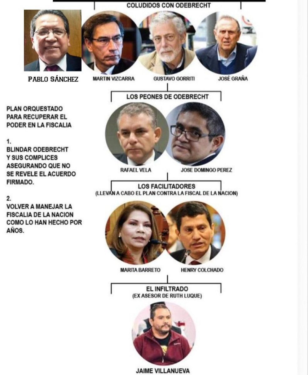 DavidChavezBar1's tweet photo. La verdadera organización criminal !!! https://t.co/SCqQaFxAvM