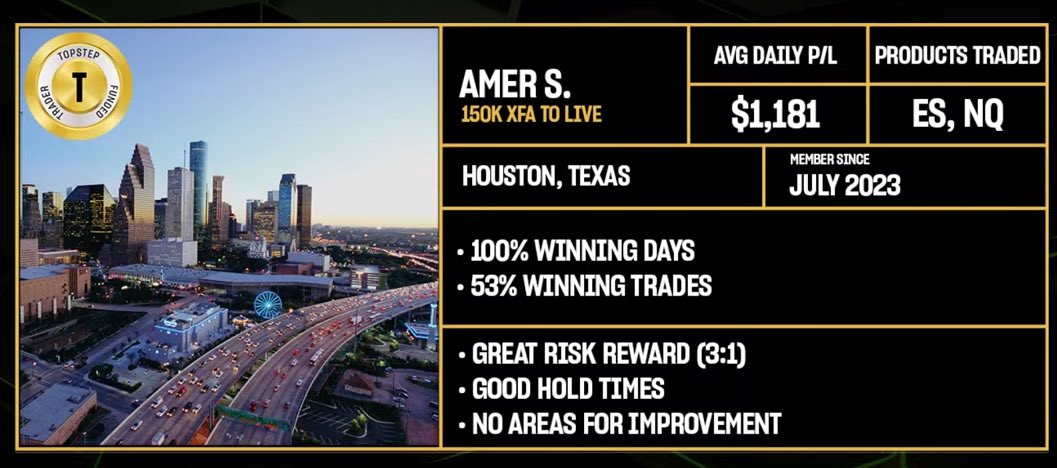 AmerSalem02's tweet photo. Feeling honored to have been highlighted on Topstep TV today. LFG!!! https://t.co/tRwzTqlxKY