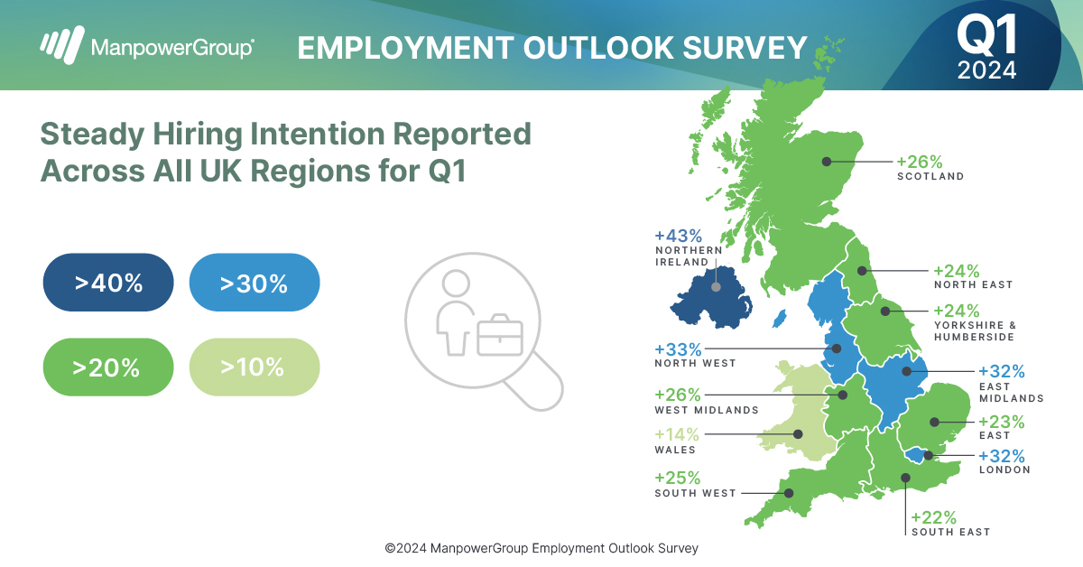 How do UK regions fare in Q1 2024, according to the ManpowerGroup Employment Outlook Survey? #MEOSUK  

Find out UK hiring levels by sector, region and business size, in the full #MEOSUK report: bit.ly/3GHXIk2