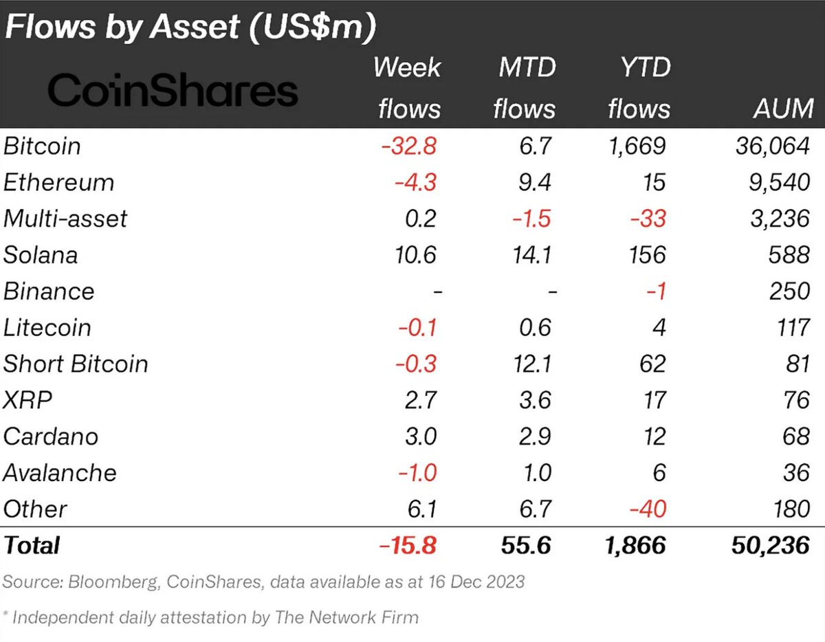 futardio's tweet photo. @AdrianoFeria Narratives come and go. Good idea to pay attention to flows though: https://t.co/EREL5M6zTG