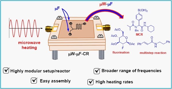 upen14's tweet image. Our latest results reveal the potential of microwave-microfluidics for ultrafast organic synthesis, including modular flow cells with low-power, variable-MW frequency heating - Highly modular PDMS microwave-microfluidic chip reactor for MAOS | ChemRxiv - go.shr.lc/3RYSh5x