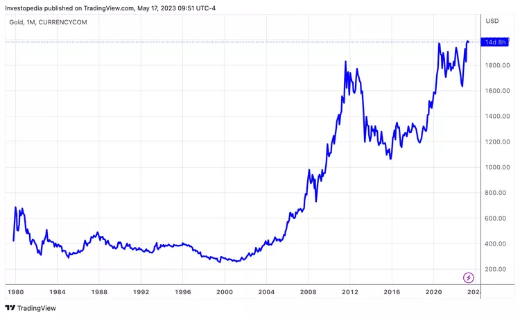 Moneys4Dummies's tweet photo. Gold Prices Reach 3-Week High on US Rate Cut Bets
#Gold #rates #Moneys4Dummies #M4D https://t.co/8UwnAQCGGk