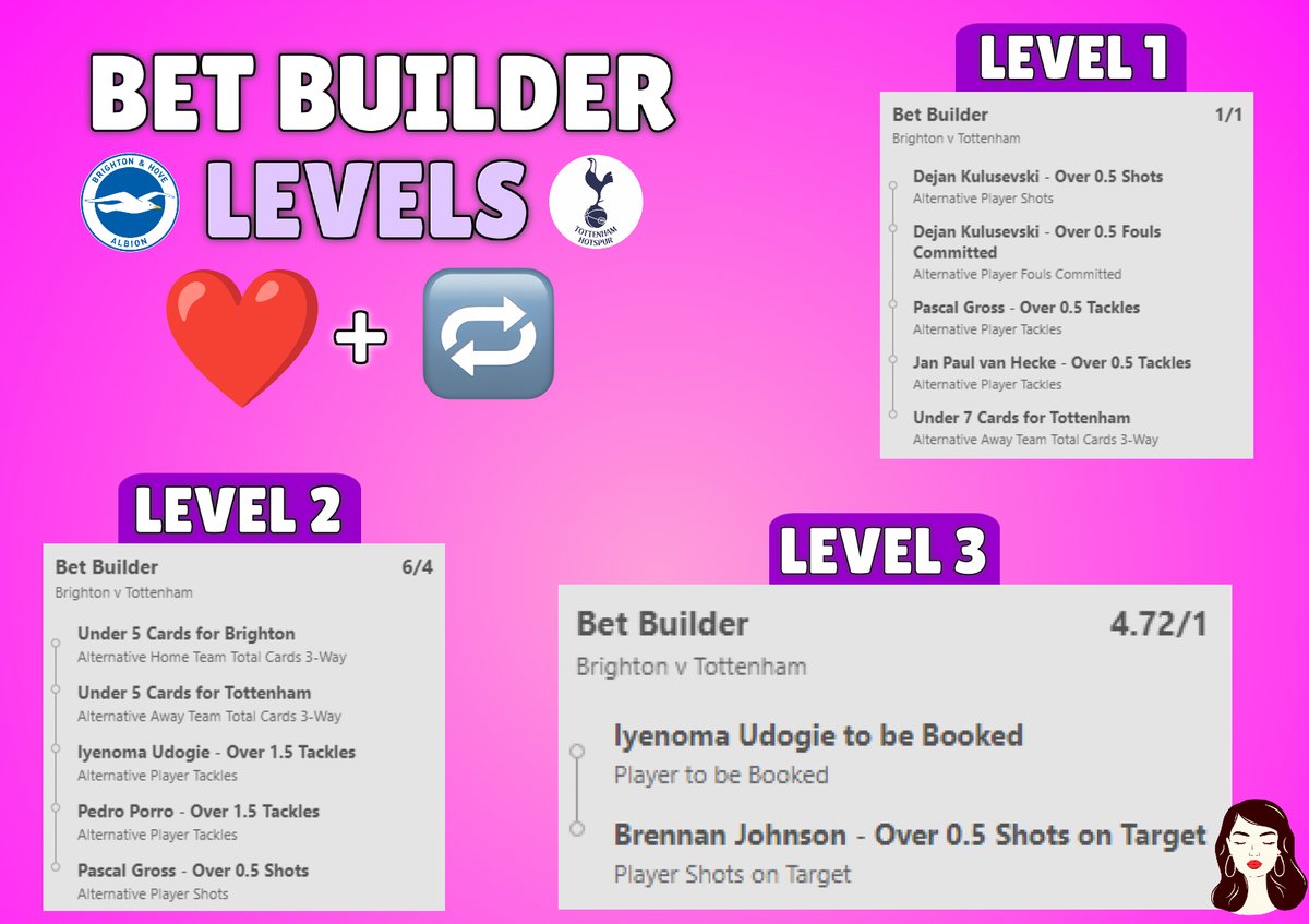 EmilyTaylorTips's tweet photo. BRIGHTON VS TOTTENHAM BET BUILDERS 😍

2 levels landed yesterday, feel free to combine levels and let's smash it once again!😜

Everybody who ❤️ and retweets this tweet will get my upcoming tips for FREE!👀

You must turn notifications on and drop me a follow to receive my tips🔔 https://t.co/qonuypWVC1