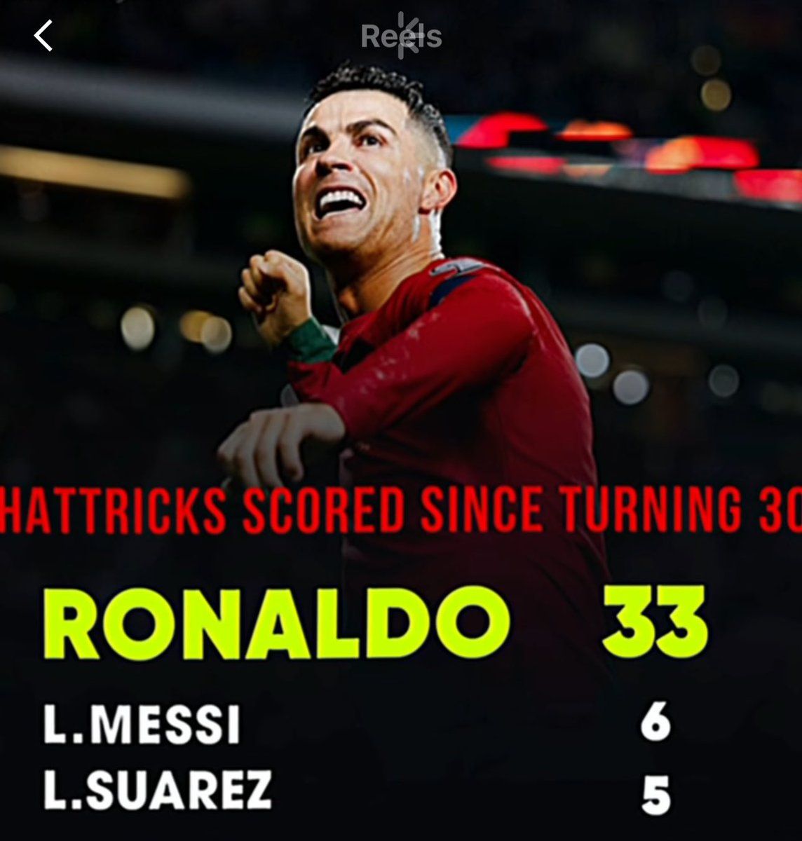 ❗Hattricks desde que cumplieron 30 años:

🇵🇹 Cristiano Ronaldo: 33 🤯🐐
🇦🇷 Lionel Messi: 6
🇺🇾 Luis Suárez: 5
🇫🇷 Karim Benzema: 5
🇵🇱 Robert Lewandowski: 3

👉 youtu.be/9vfwoBq1muc?si…