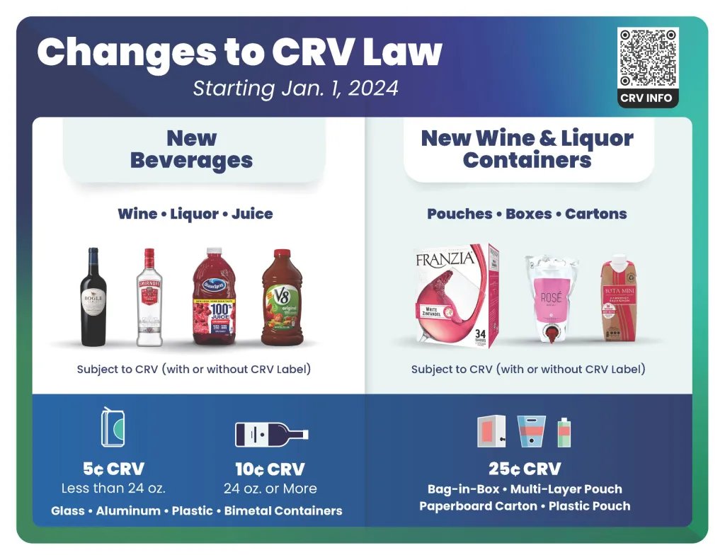 California - recycle more beverage containers
